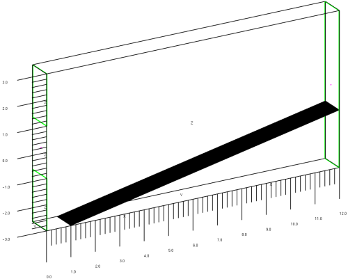 Darstellung 'immersed boundary method' in Smokeview