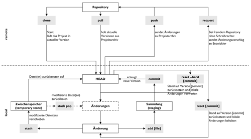 Git-cheat-sheet_F-Sim_web